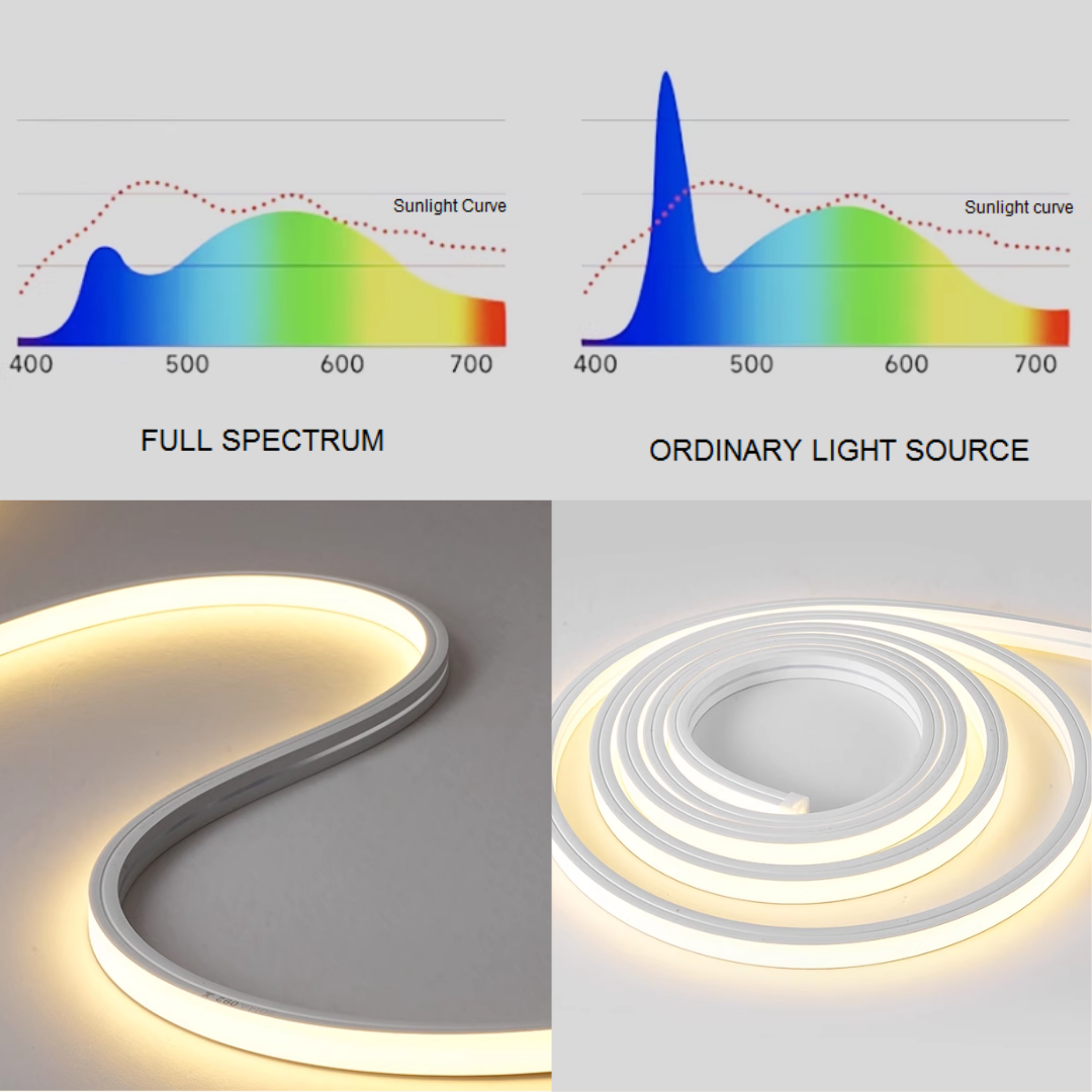 Full Spectrum LED Strip Light