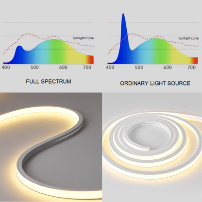 Full Spectrum LED Strip Light