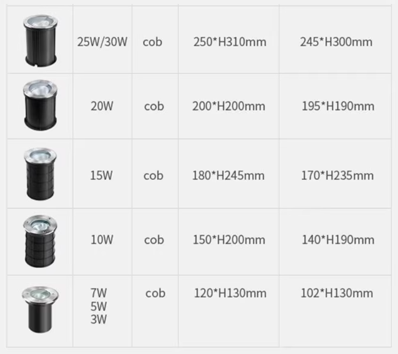 Corrie Waterproof Ground Lights